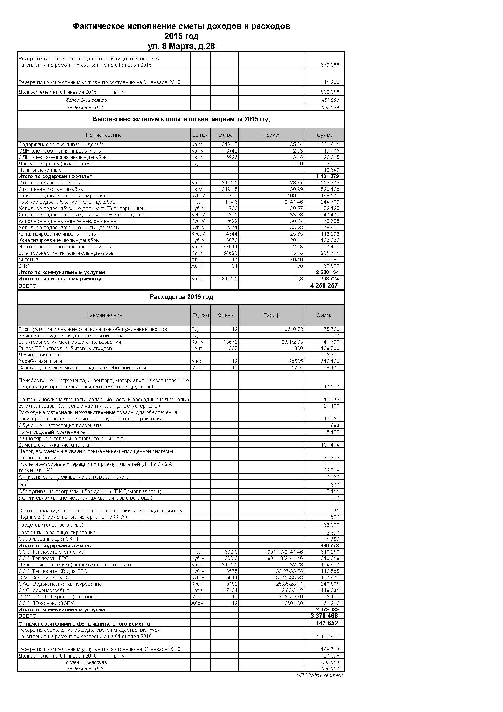 FISDR 8mar28 2015