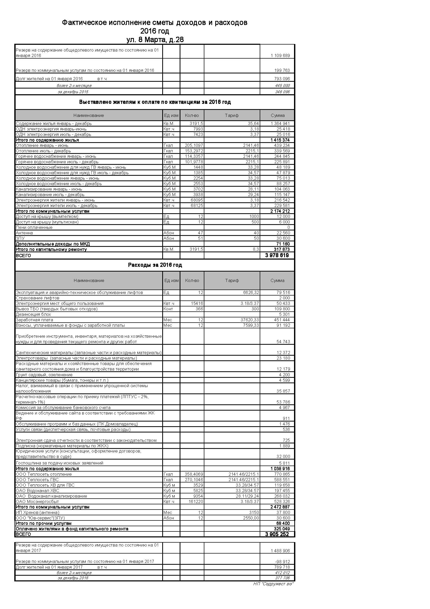 FISDR 8mar28 2015