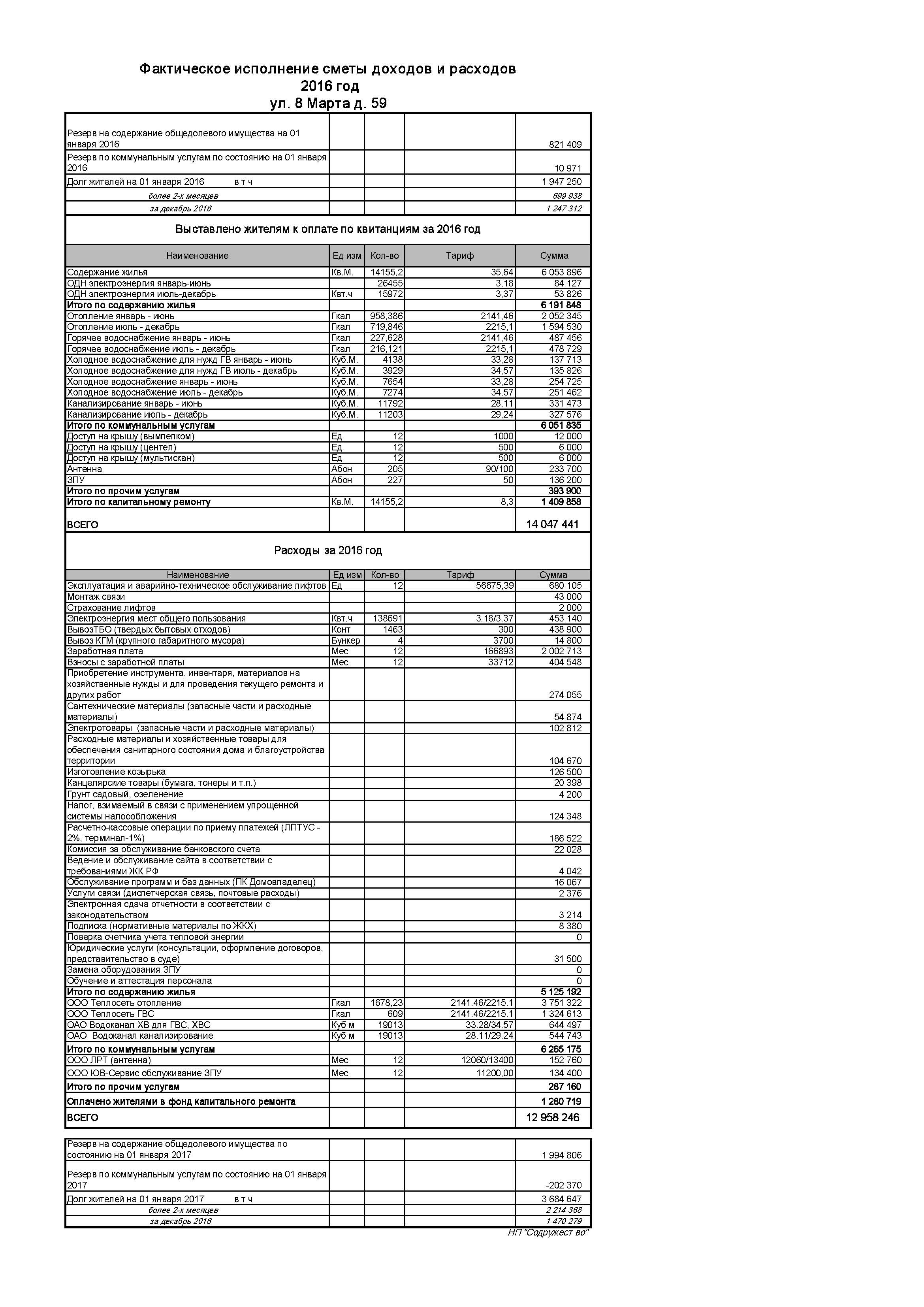 FISDR 8mar59 2015