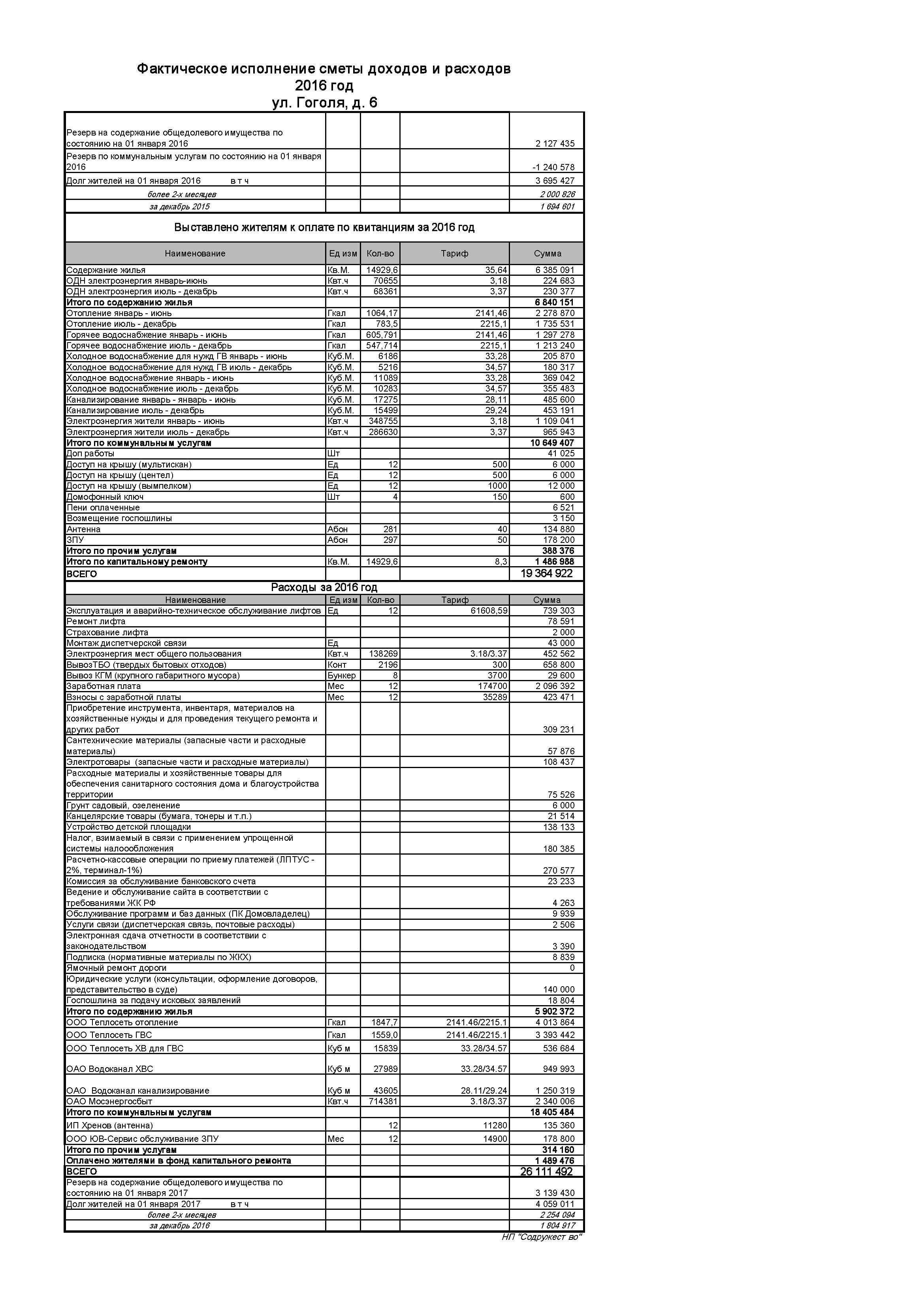 FISDR GOG 2015