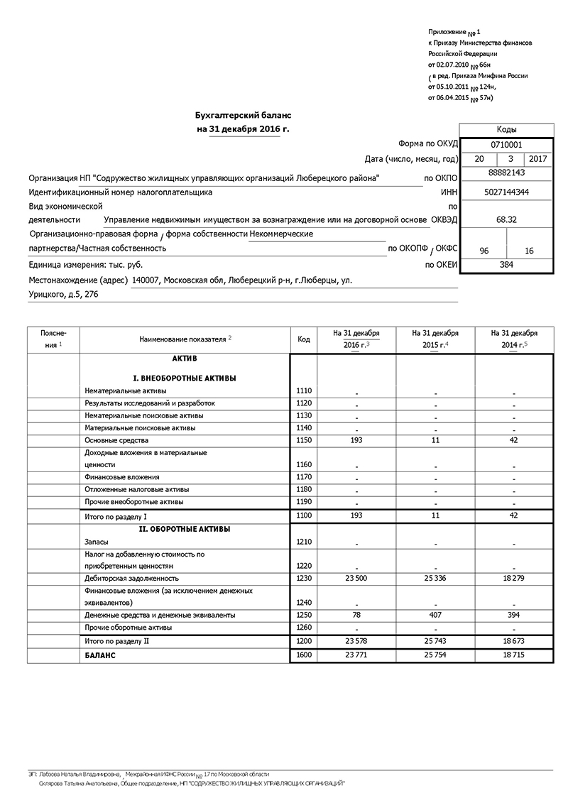 баланс 2016 содр Page 1