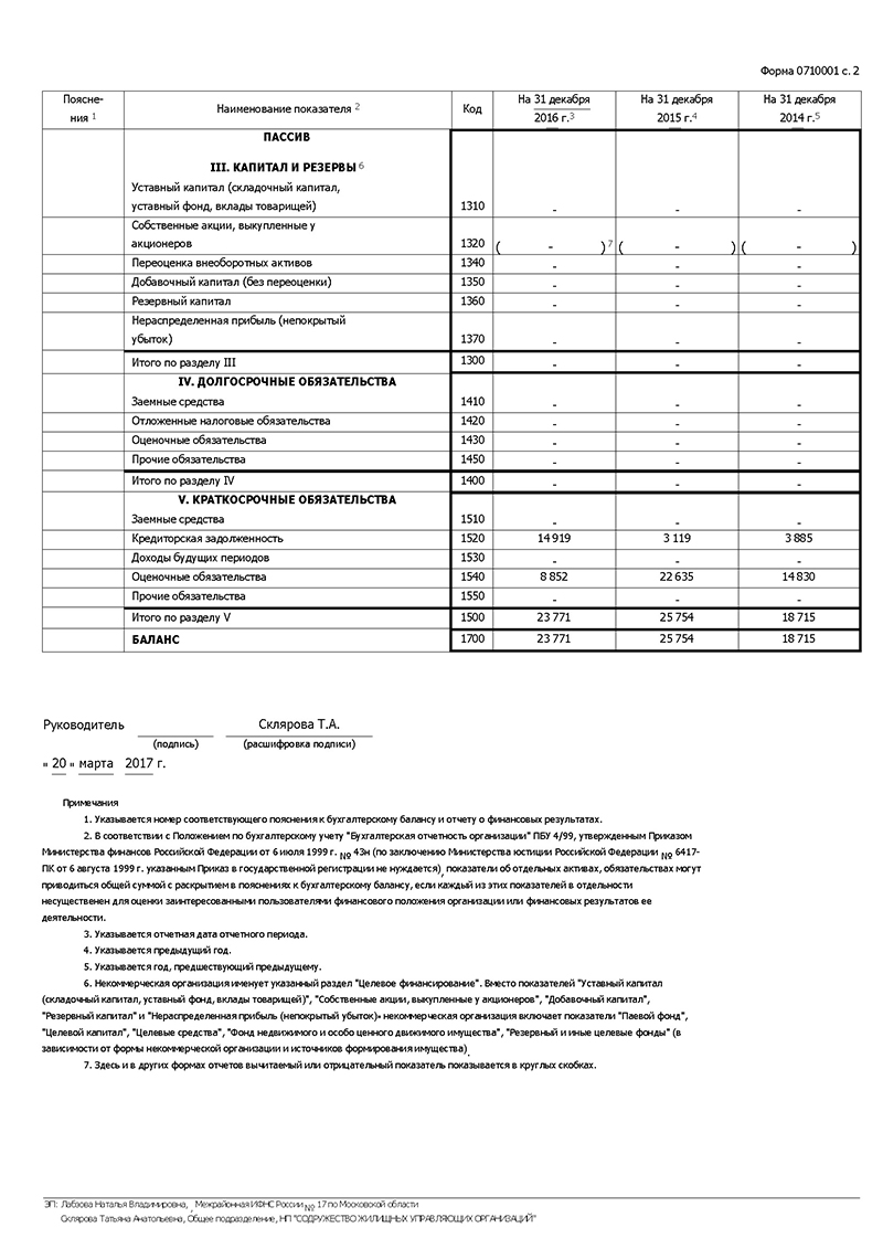 баланс 2016 содр Page 2